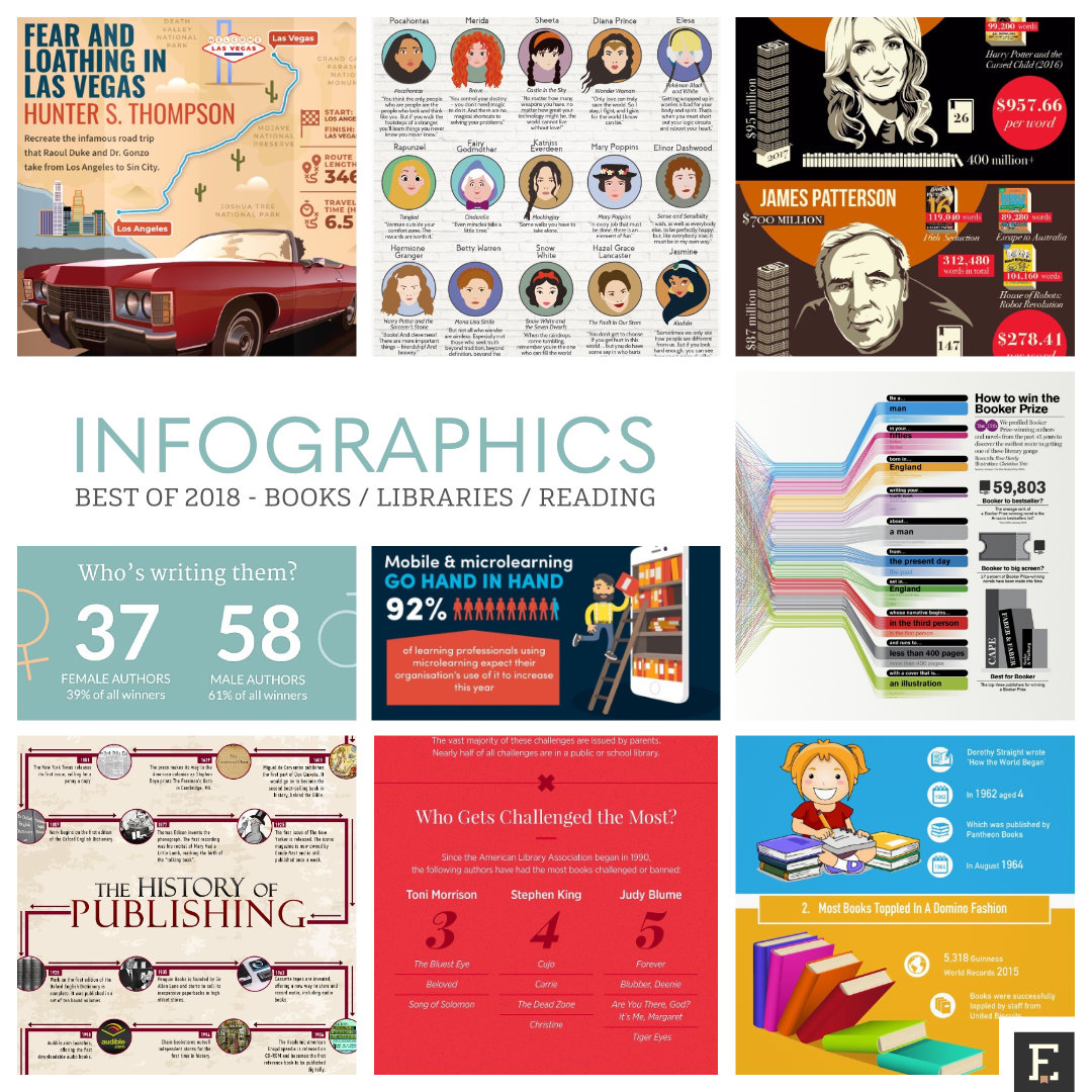 The best 2018 infographics about books, libraries, and reading