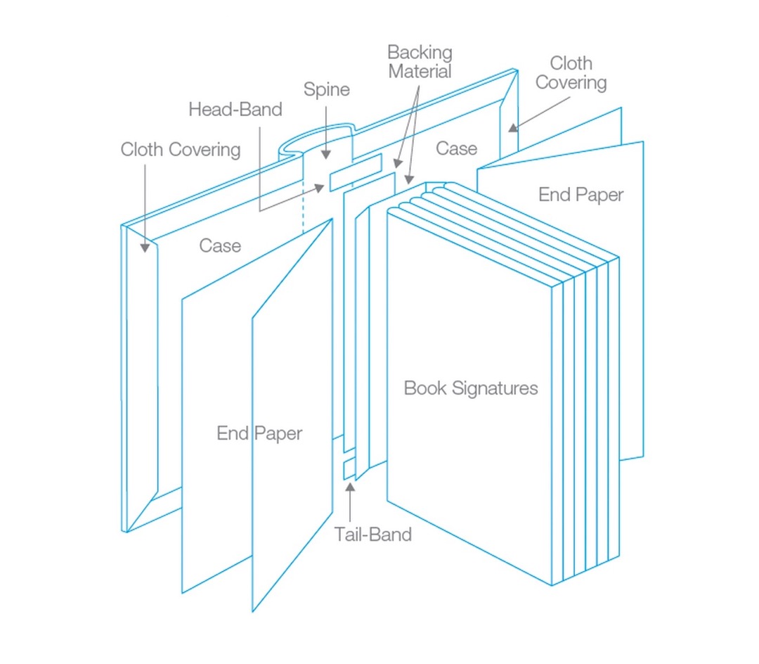 Book diagrams - anatomy of a hardcover book