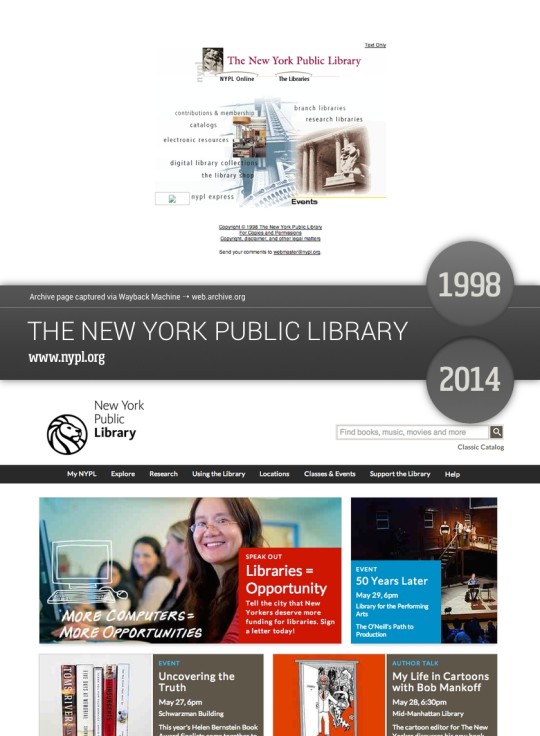 Book sites in the old days - The New York Public Library