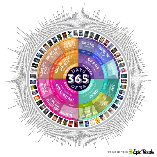 2015 YA reading calendar from Epic Reads