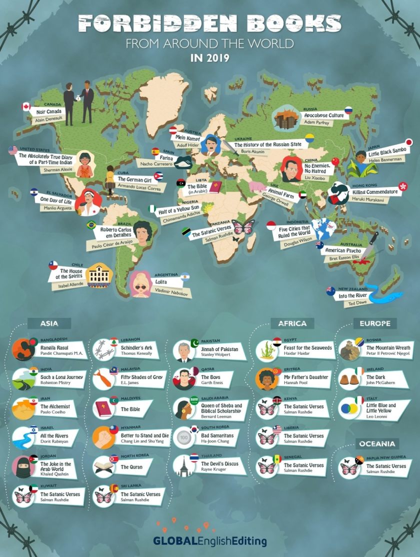 Forbidden books from around the world - full infographic