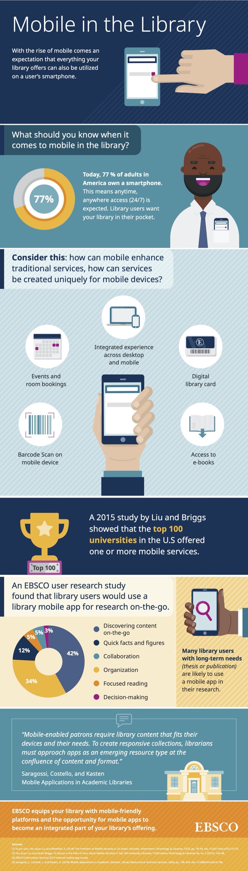 How can mobile devices help modern libraries? (infographic)
