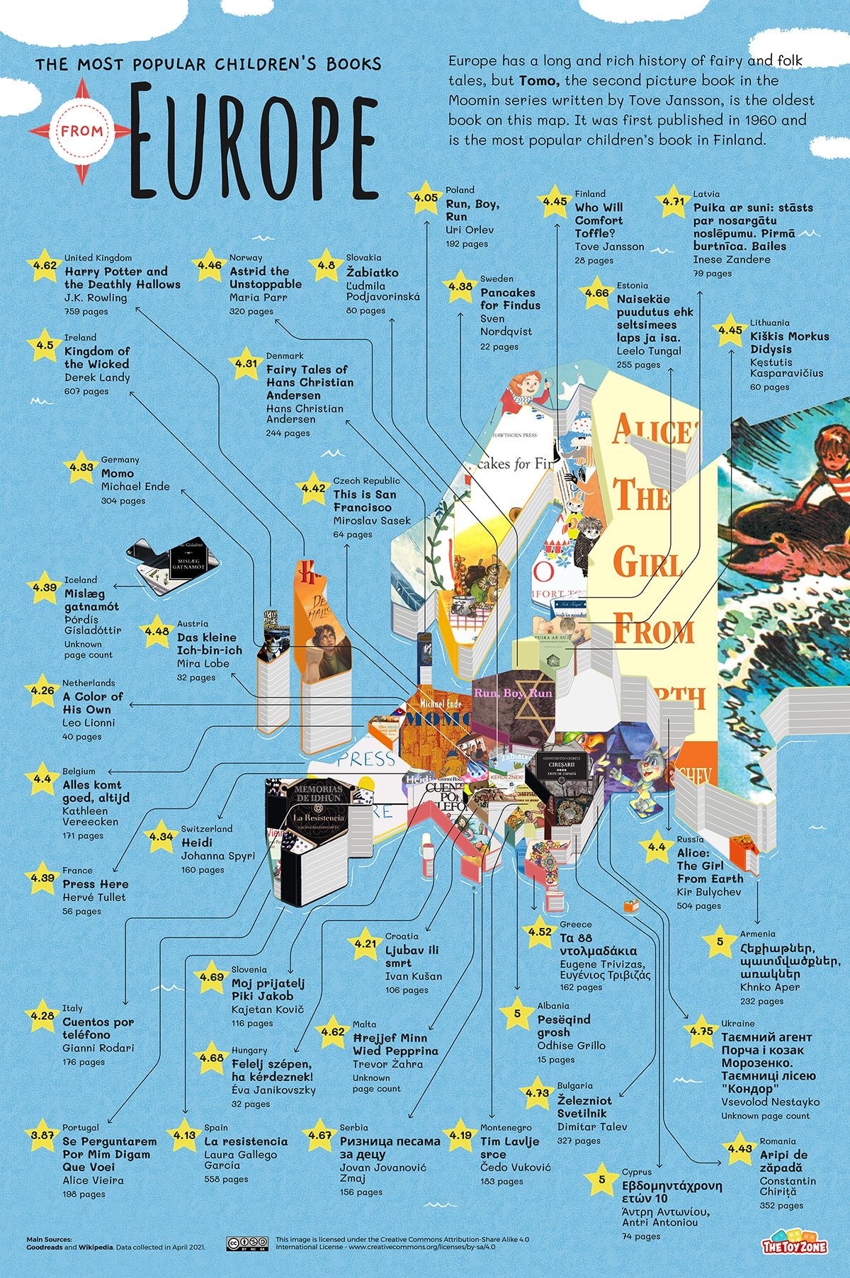 Most popular children's books from Europe