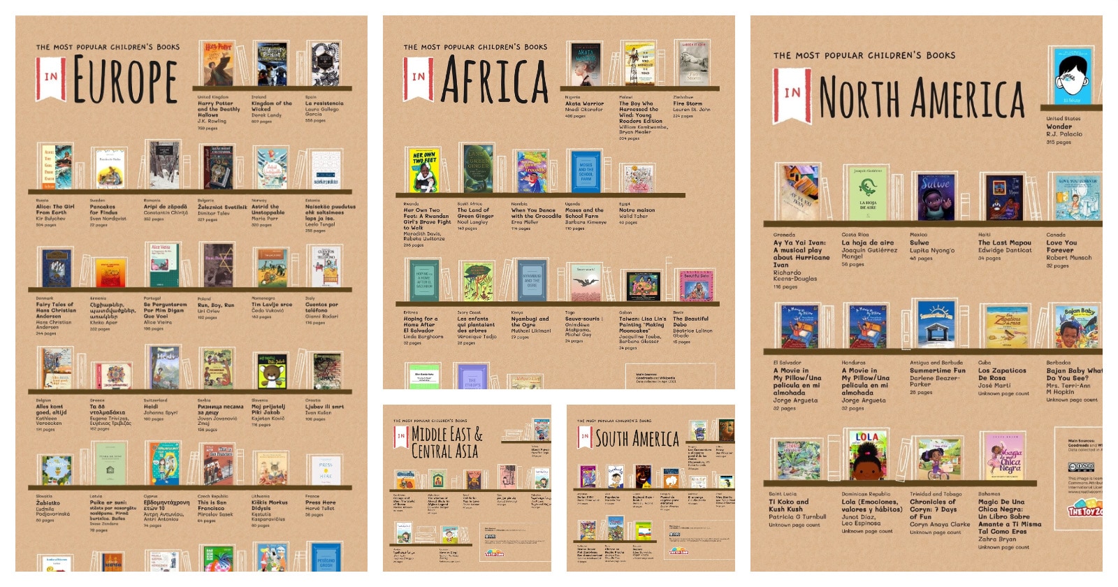 Most read children's books around the world