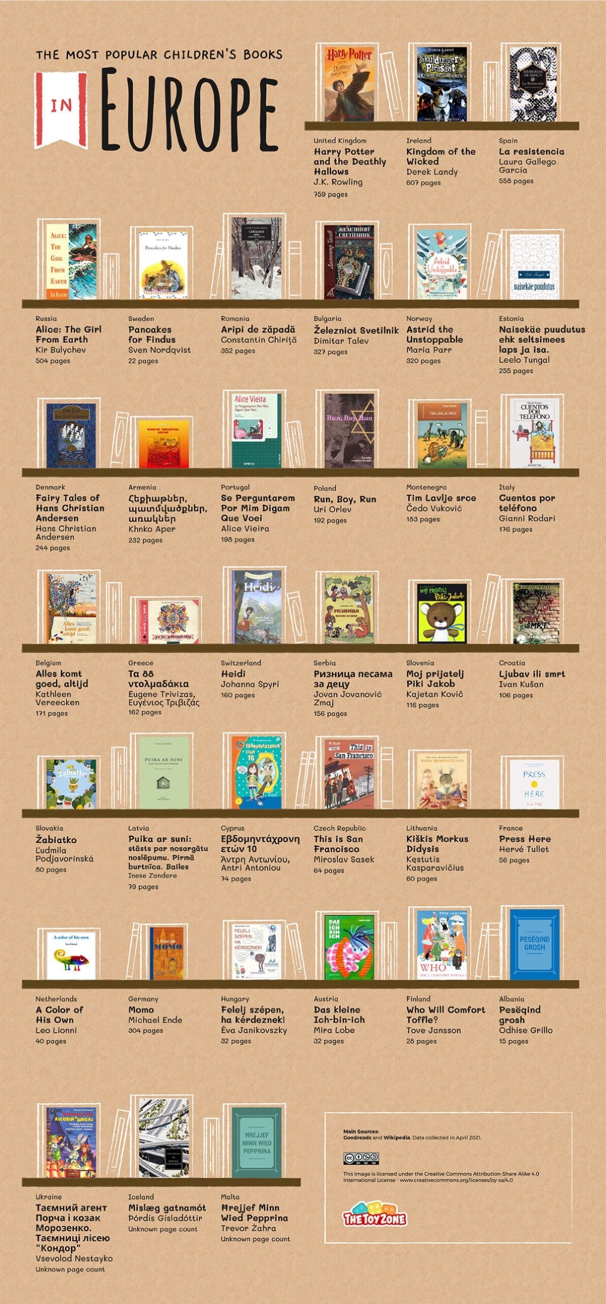 Most read children's books in Europe