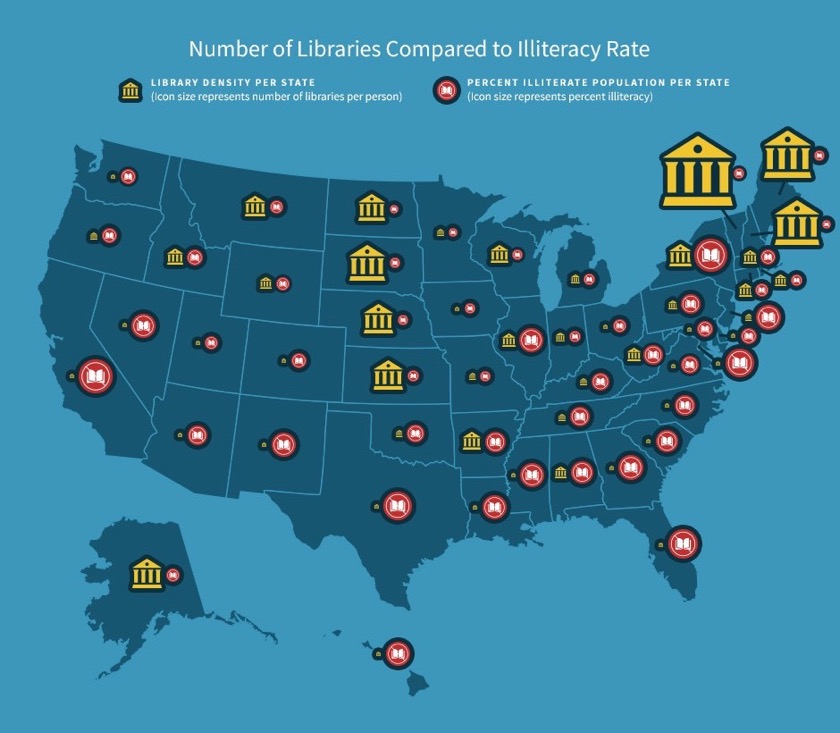 The clear correlation between libraries and literacy rates (infographic)
