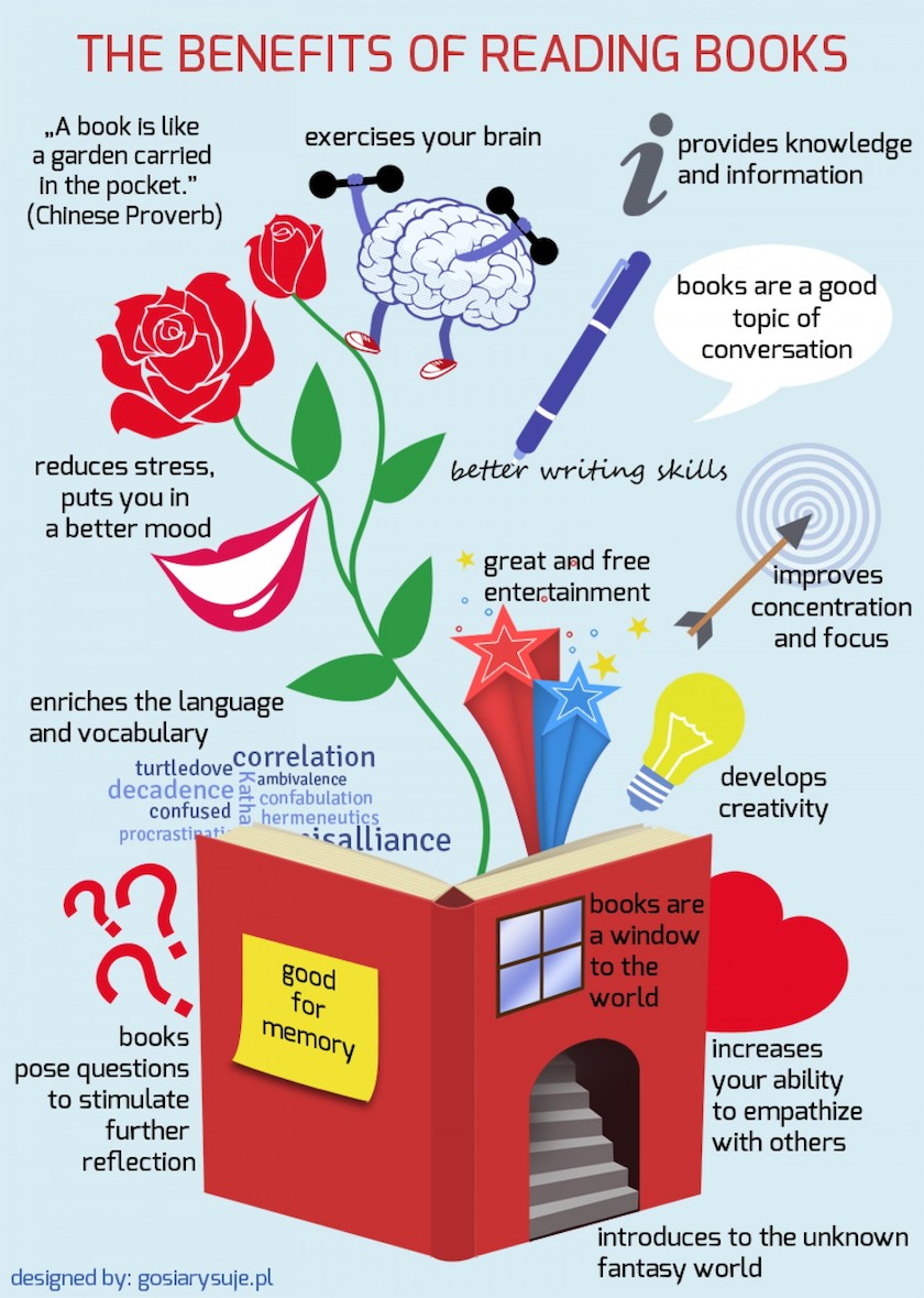 The benefits of reading infographic