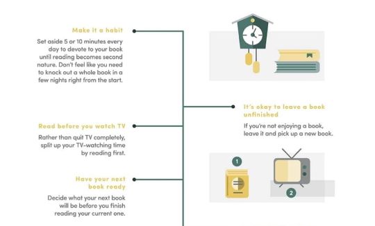 Tips to read more books introduction