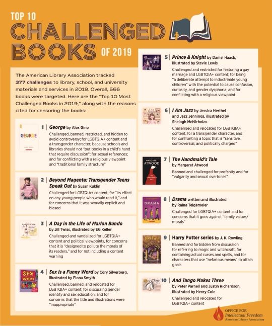 Top 10 most challenged books of 2019 - full infographic