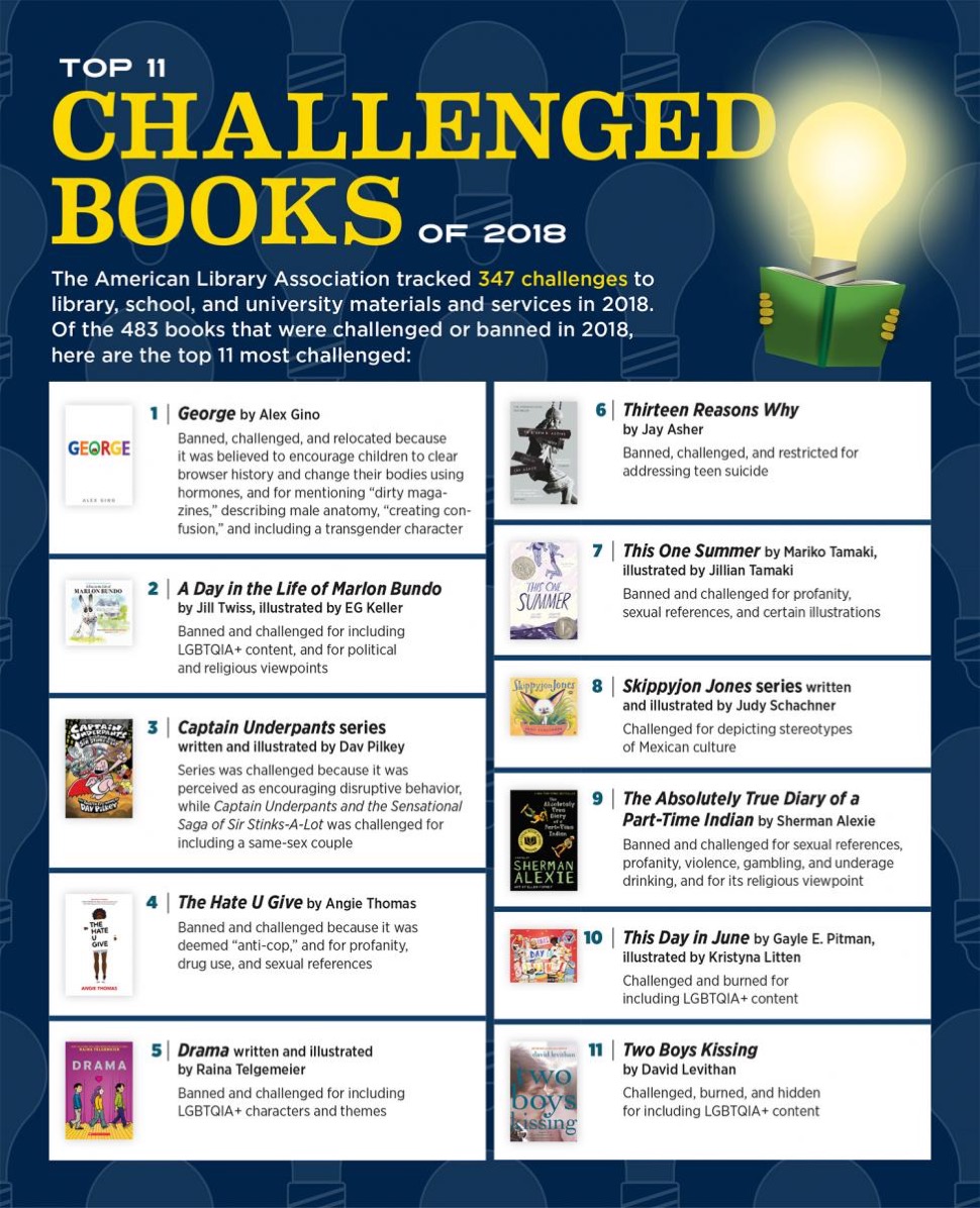 Top most challenged books of 2018 in the United States (infographic)